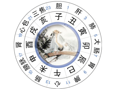 年属鼠牛年运势：年属鼠的幸运数字