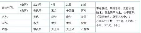 五行木旺缺火忌什么：喜用神查询