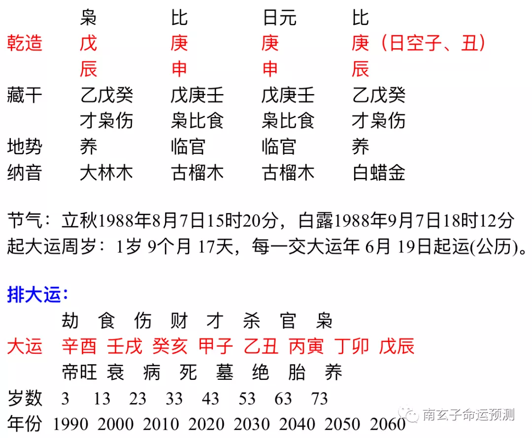 6、父子相克的命理特征:如果父子属相相刑的话是不是会影响对方一辈子