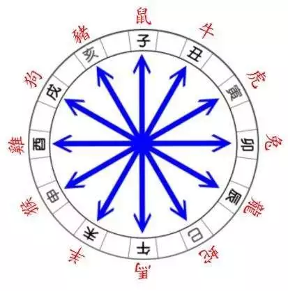 水墨生肖運勢查詢，今日生肖運勢