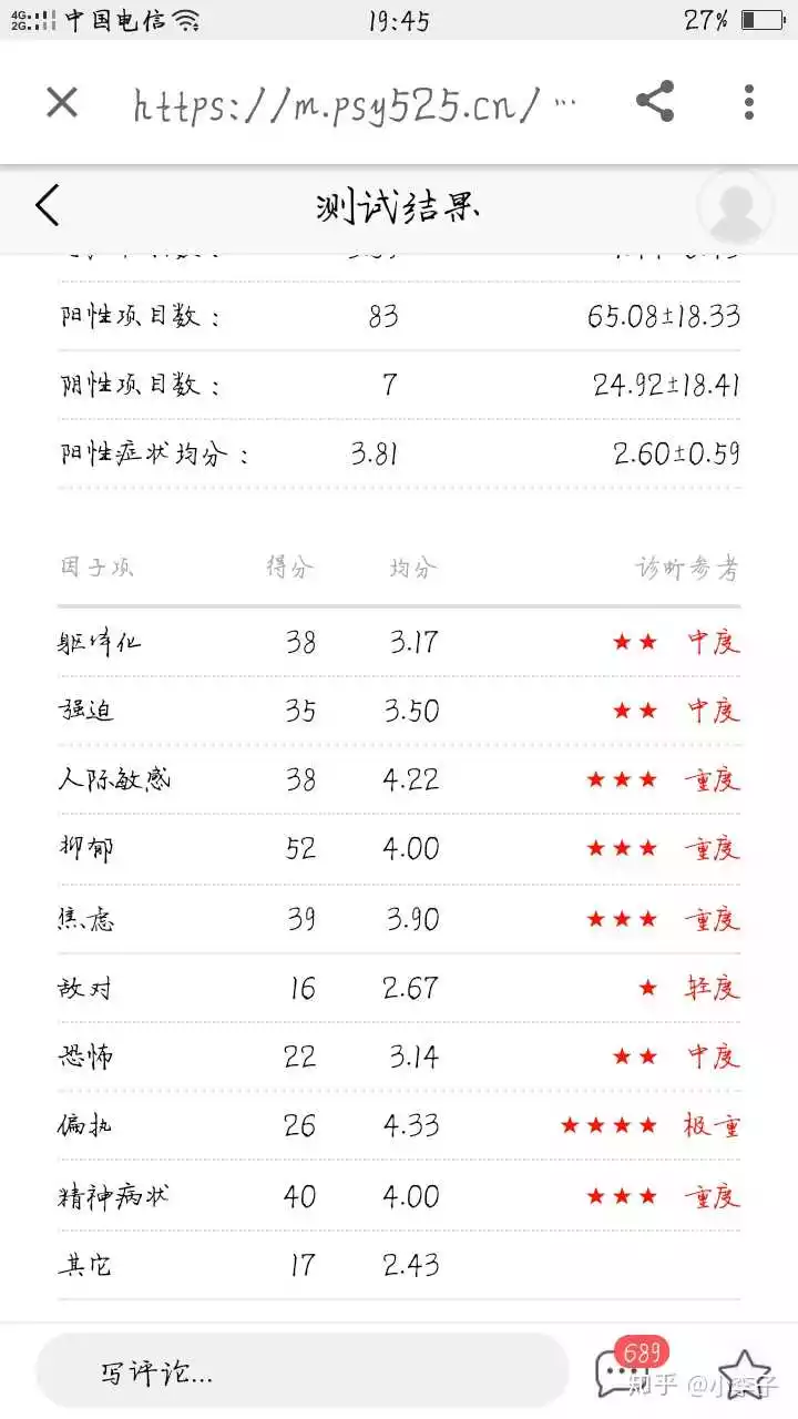 4、免費測試自己的抑鬱程度:怎樣測試自己的抑鬱症，想知道抑鬱程度