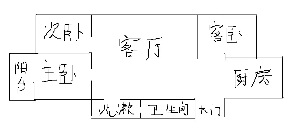 4、财位在哪方:财位在什么方位