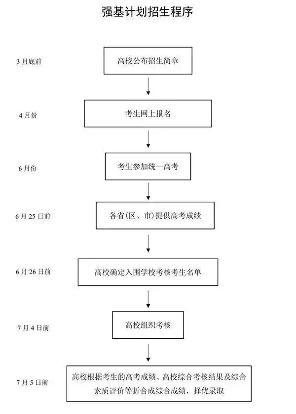 屬羊2022年高考升學怎樣，2022 年屬羊人高考好不好