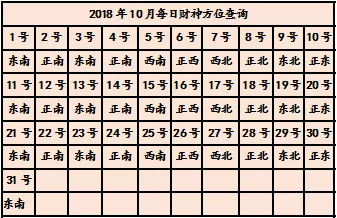 3、打麻将的财位在哪个方向:打麻将的财位在哪里？