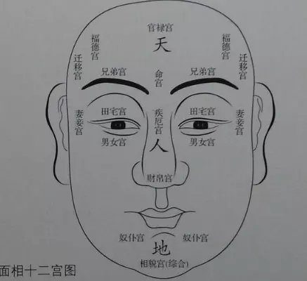 2、怎么看自己的财运方位:怎么知道自己的财位？