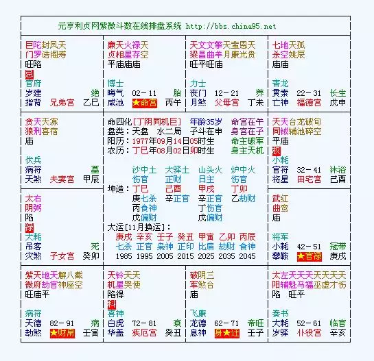 1、14主星下周运势:十四主星的、旺、平、陷