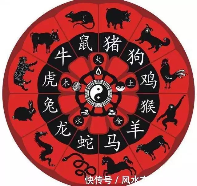 1、屬相婚姻相配相剋:十二生肖屬相婚姻相配