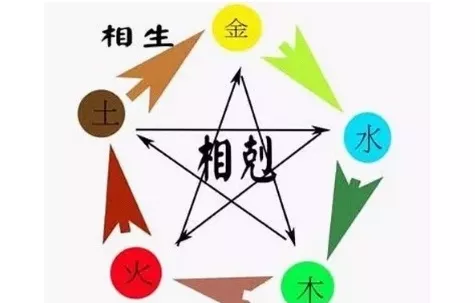 2、孩子五行缺什么查询:怎样查孩子五行缺什么
