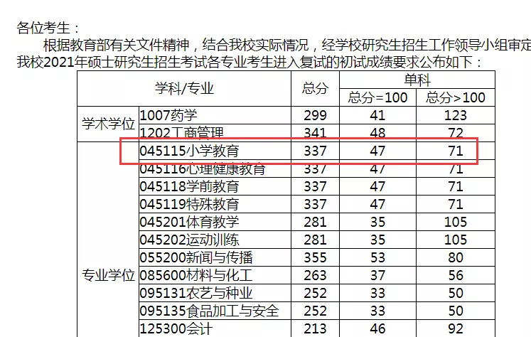 3、考研專業選擇測試免費:將來想從事軟件測試，請問考研該選哪個專業