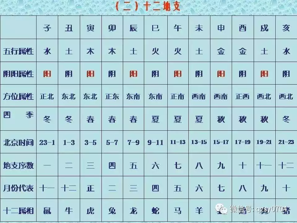 2、测算自己的五行:怎么算自己五行