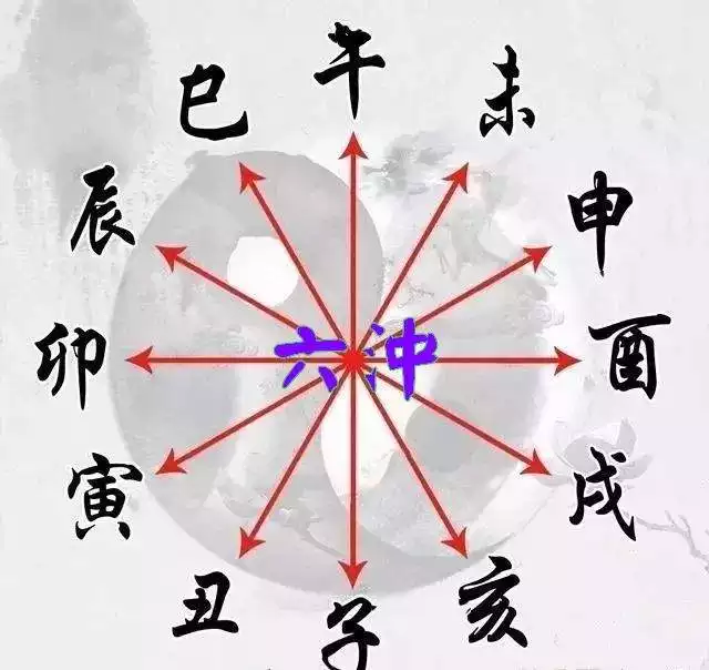 屬相相衝相剋一覽表，屬相相衝相剋順口溜