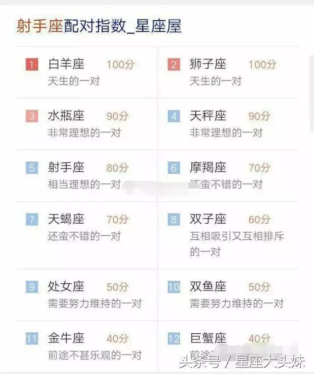 男女十二星座配對查詢，十二星座男女配對