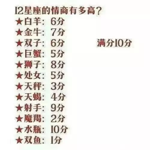 2、十二星座谁是天生丑女排名:十二星座女谁是天生大美女