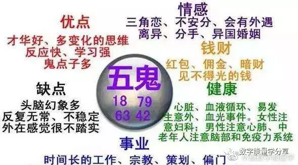 3、王小亚年运势:年属马人的全年运势