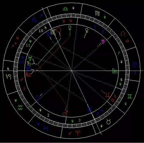 1、星盘查询合盘:请问这种星盘的配对合盘是怎么回事？
