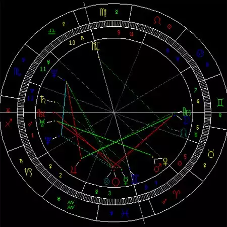 5、查星盘最准的网站:什么网站算星盘比较好