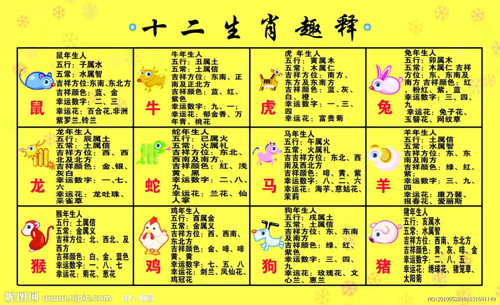 3、十二生肖排序表圖:十二生肖順序表