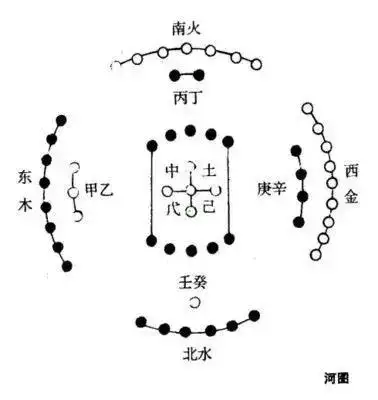 022年年运卦象，皇极经世书2022年卦"