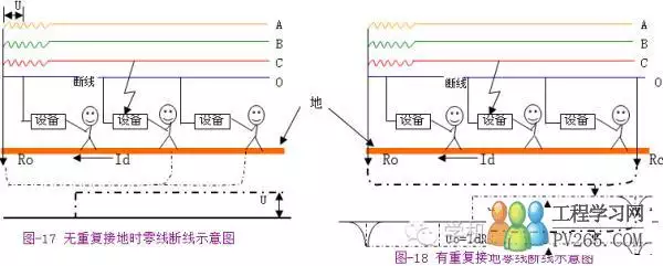 2、什么是:怎么知道自己了