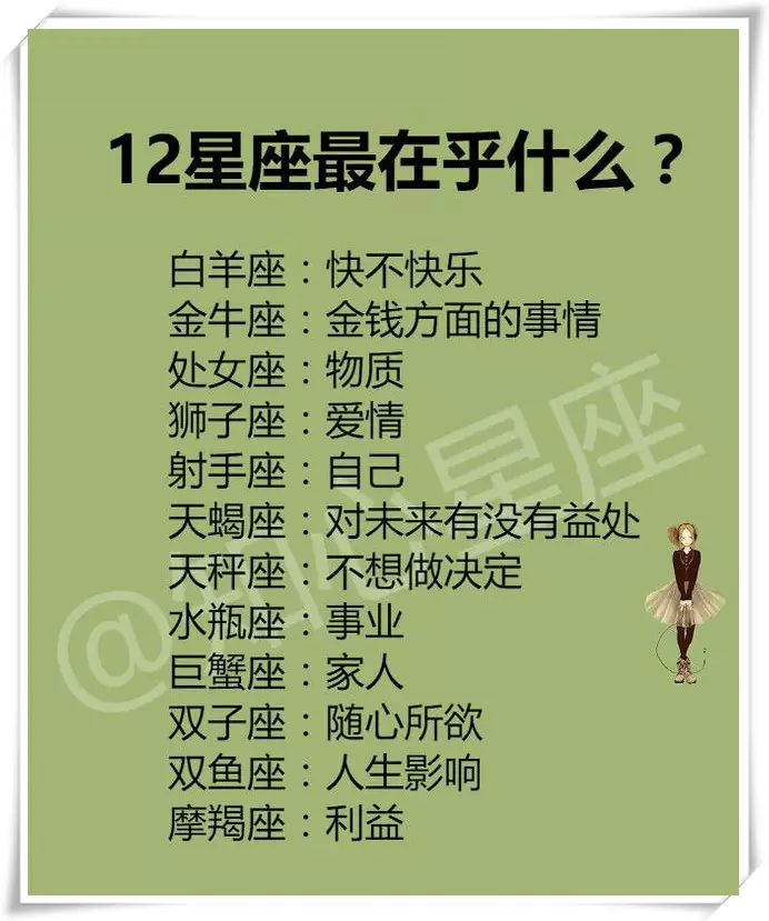 3、12星座真心位置解读:十二星座解析