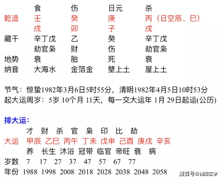 10、免費算我有幾次婚姻八字命理:免費算我有幾次婚姻