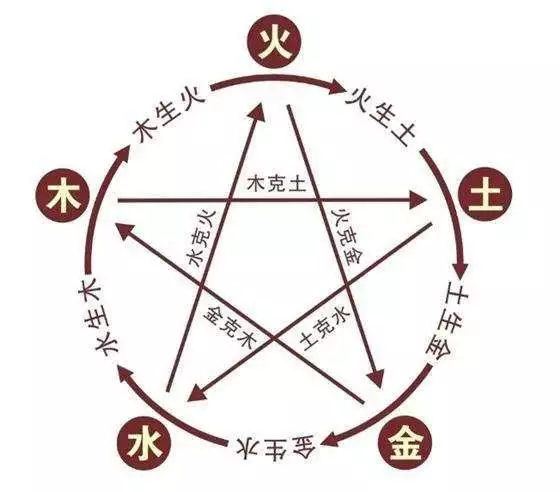 免費八字每日運勢，今日運勢免費測試