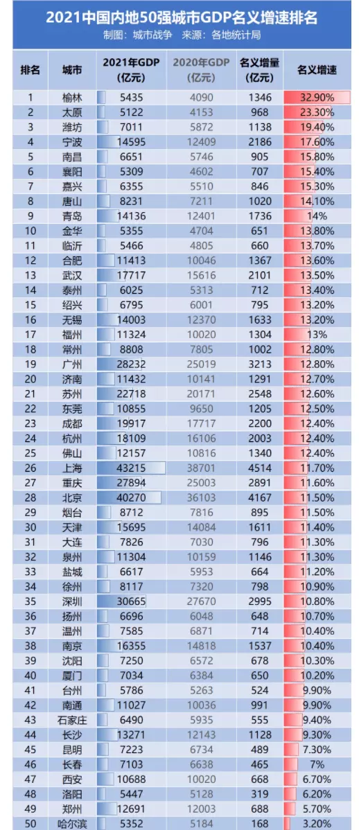 3、經濟最落後的十個省:中國哪個省經濟最落後？