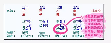 9、八字測另一半長相的方法准嗎:八字中可以看出未來另一半長相？準不準？