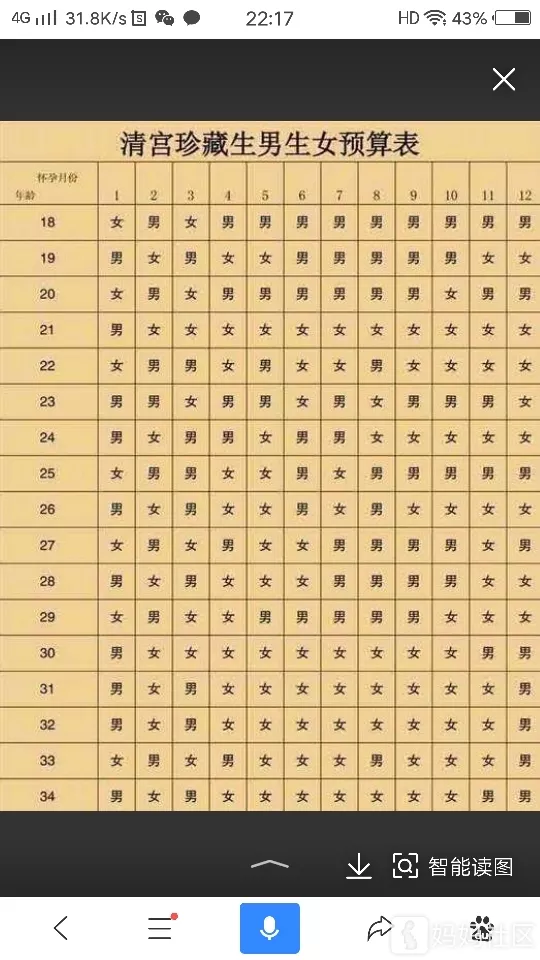 4、清宮表自動計算器:年虎年幾龍治水