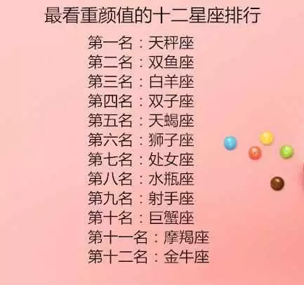 2、12星座颜值排名打分:12星座颜值排名是什么?