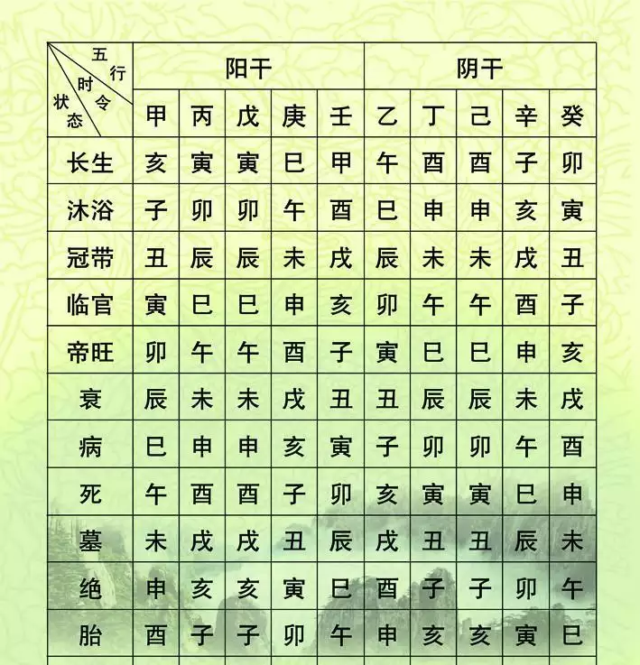 4、八字身強身弱對照表:八字算命中如何分辨自己身旺或身弱?