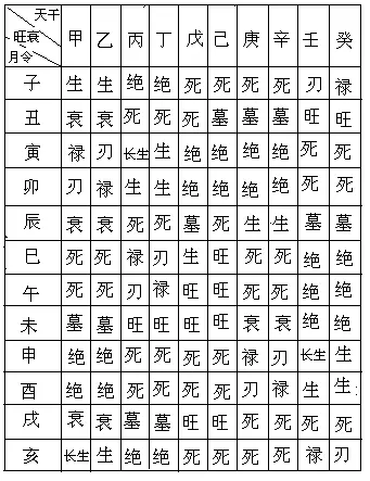 6、天干地支对应五行表:天干地支五行对照表 什么意思？