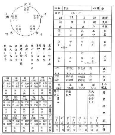 八字查喜神忌神：求测八字喜神、用神、忌神