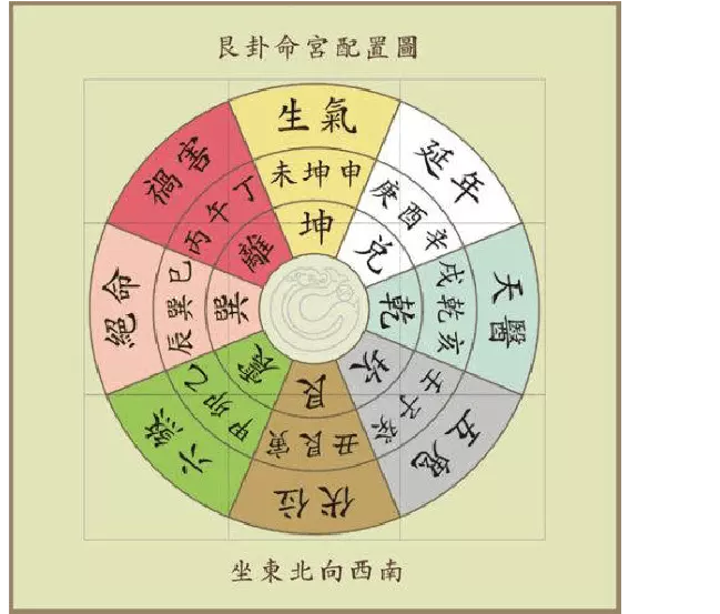 10、财运在哪个方向与位置:属兔人财运在哪个方向与位置