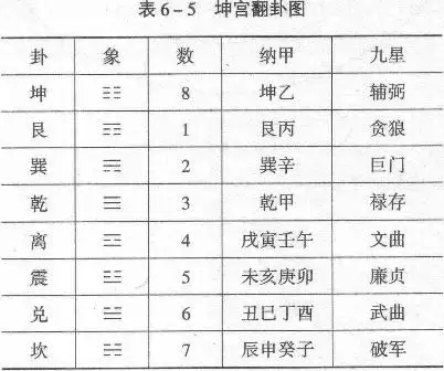 5、情侣星盘配对分析:星盘配对。。求分析