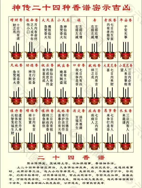 2、財神香譜二十四圖解:財神香譜圖如何解釋？