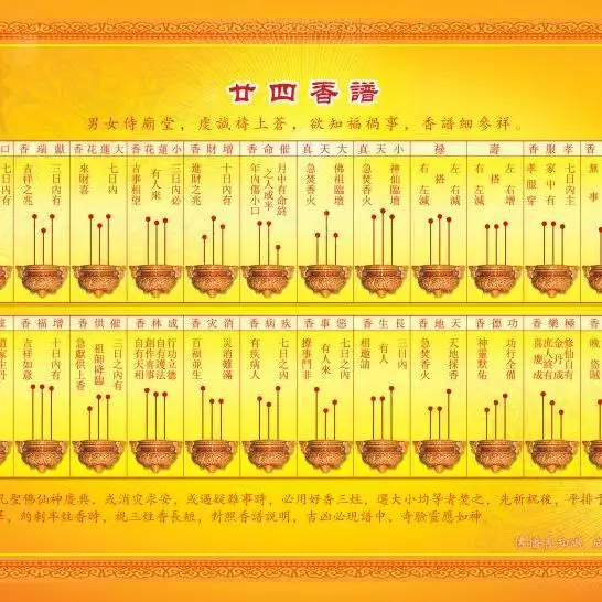 1、七十二香谱图解大图:香谱图解，香，是什么意思