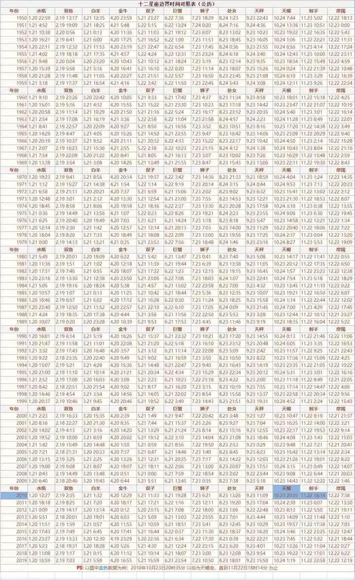 8、如果一個人的生日在陰曆12月，（陽曆一月）他的屬象怎麼算？