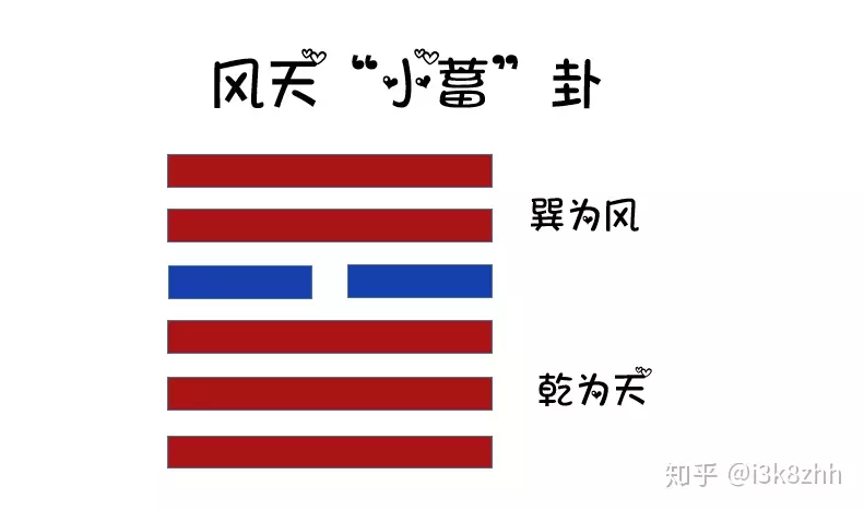 5、山天大畜卦阵势得开求感情？！我跟女朋友分开五个月了！我还很想她，能复合吗