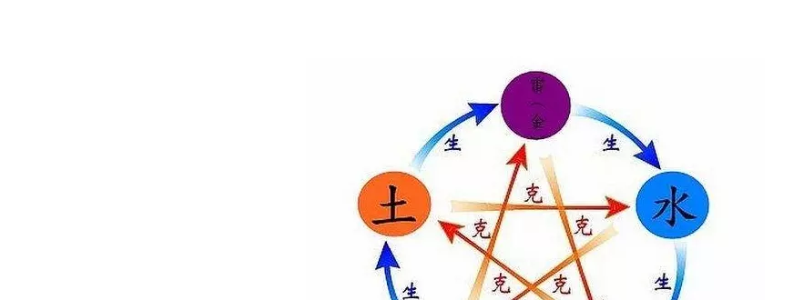 五行代表什么:我五行土少,是什么意思?会带来什么?