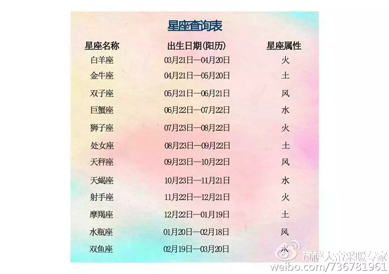 1、12星座的幸运数字:十二星座的幸运数字各是多少?