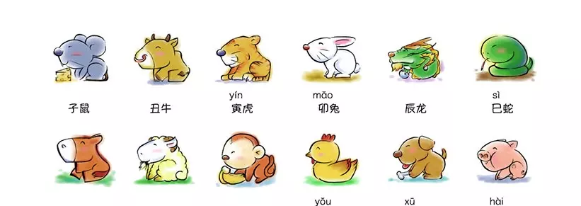 1、甲辰月在12属相当中是属什么:中国十二生肖到底都是根据什么传承下来的呢?