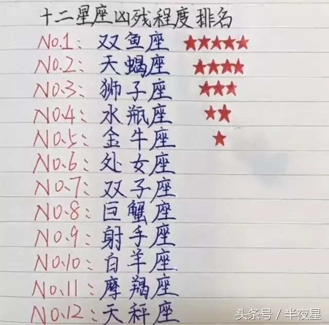 2、十二星座怎么看出生日期:十二星座所对应的出生年月日