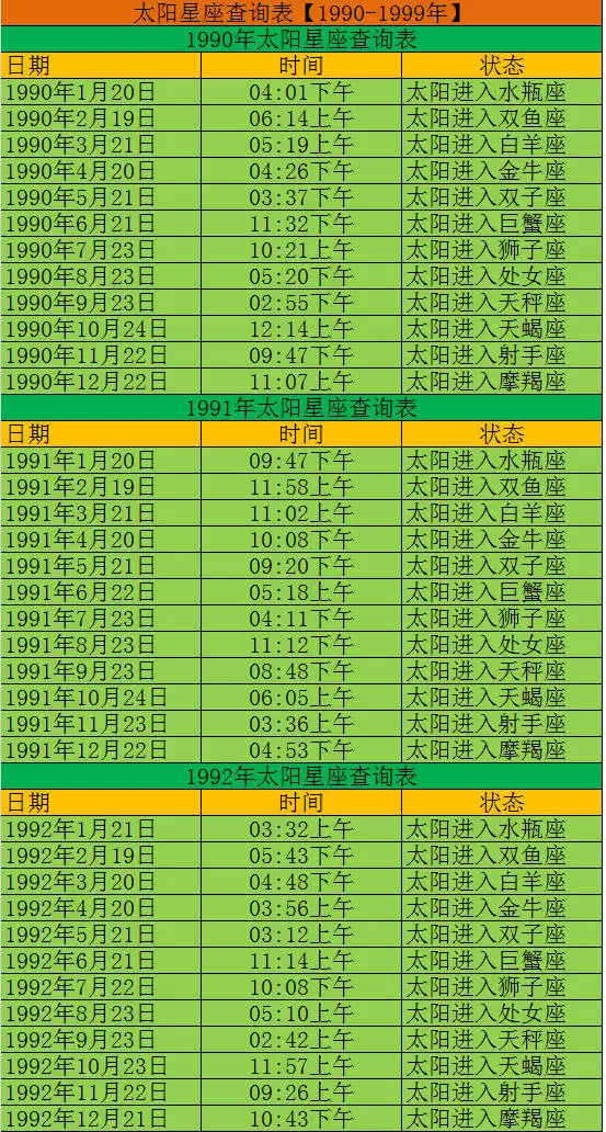 1、在线上升星座查询表器:上升星座在线查询