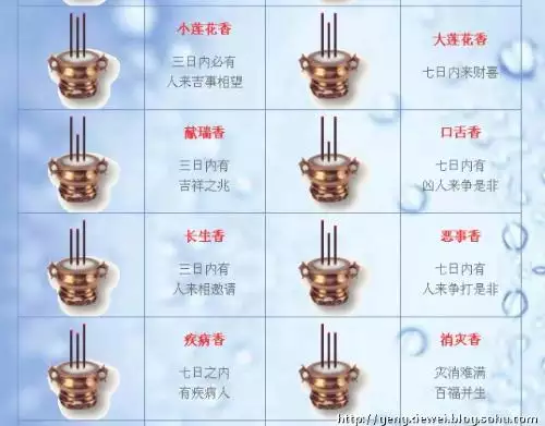 3、香谱四十八法图:在的到四十八香谱。