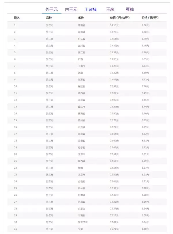 022虎百年難遇6月，屬虎人一生最旺3個人"