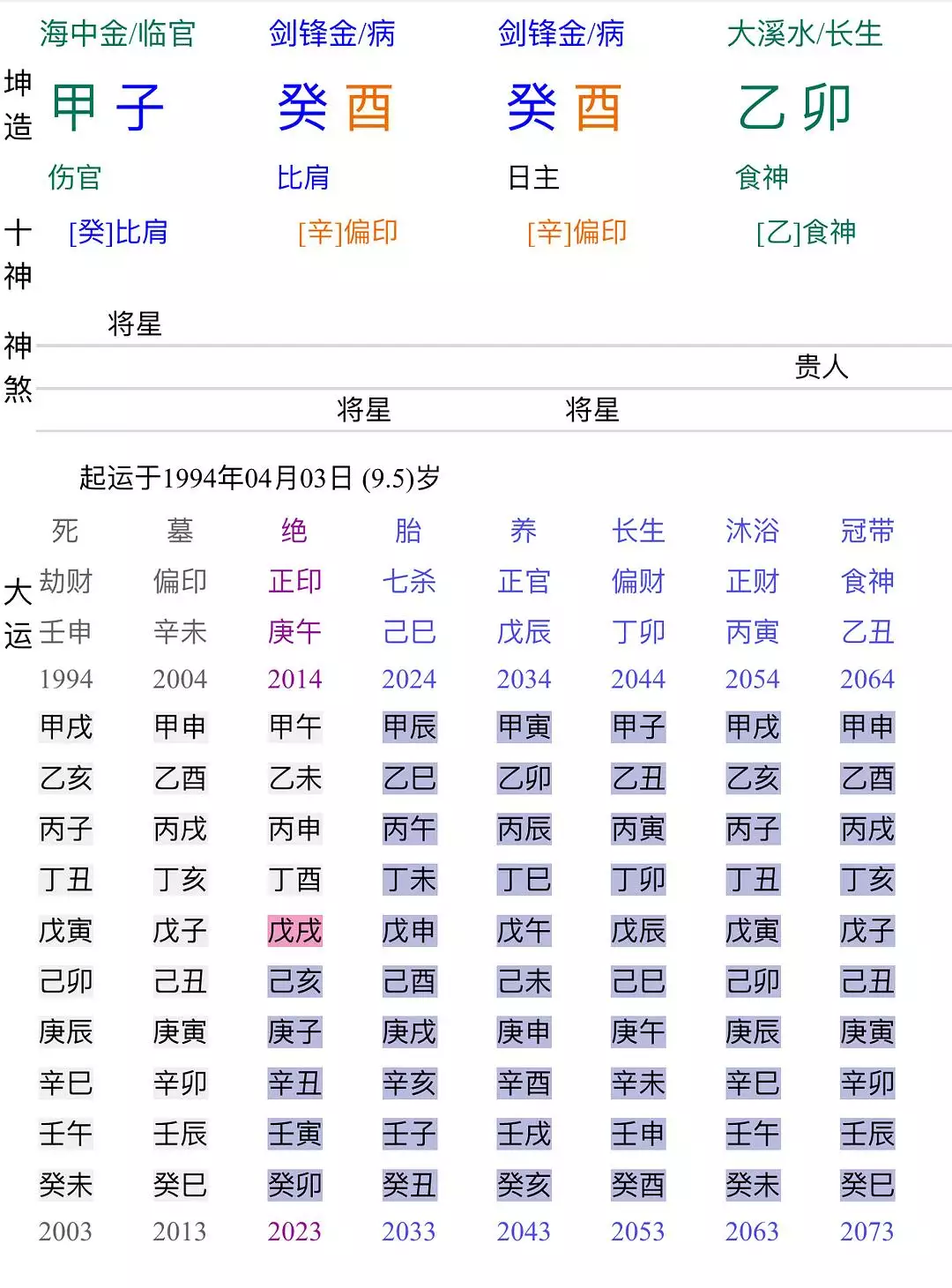 五行八字喜用神查询:八字喜用神在线查询