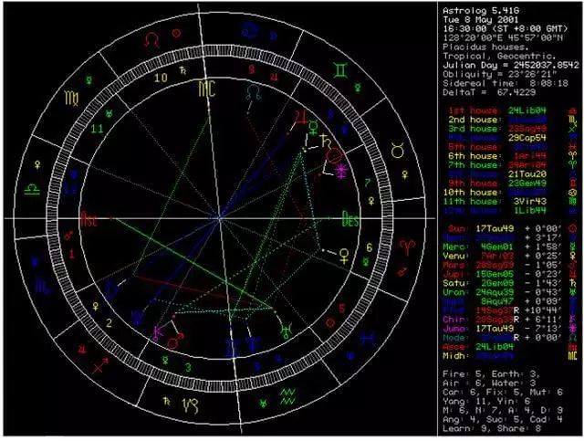 7、查星盘最准的网站:哪个网站查询星盘最准