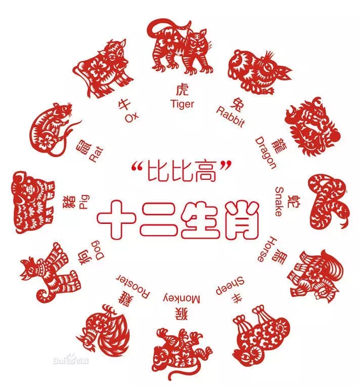 1、生肖配对免费查询:属相生肖配对姻缘查询?