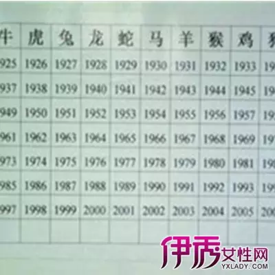 1、年到属相对照表:属相年份年龄(虚岁)对照表